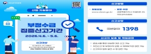 
					    국민권익위원회 신고바로가기
					    신고방법 : 청렴포털(www.clean.go.kr), 방문우편(세종특별자치시 도움5로 20, 국민권익위원회)
					    신고상담 : 국번없이 1398
					   신고자 보호 및 책임감면
					  - 변호사를 통한 비실명 대리 신고 가능
					  - 자진신고 및 부정이익 반환 시 제재부가금 감면 가능
					  - 신고자의 범죄 발견 시 형 감면 가능
					  부정수급 집중신고기간 2026.4.6~5.6.
					  신고대상 : 유가보조금, 연구개발비, 중소기업지원사업, 창업지원금 등 산업 지원분야 부정수급 행위
					